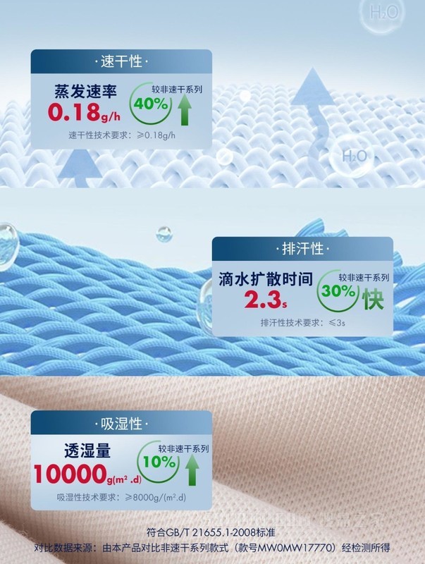 【速干系列】23新款春夏男装吸湿排汗透气干爽POLO衫34039