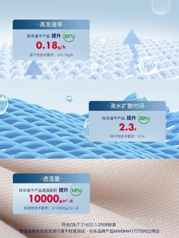 【速干系列】23新款秋季男装吸湿排汗透气干爽POLO衫34039